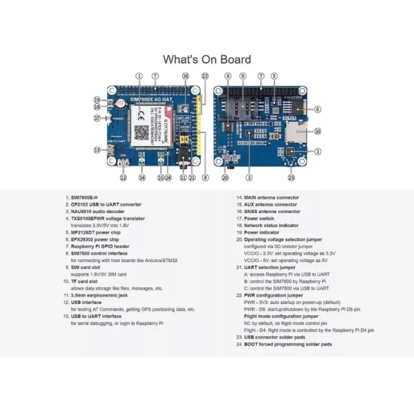 HAT de communication 4G/3G/2G pour Raspberry Pi – Image 4