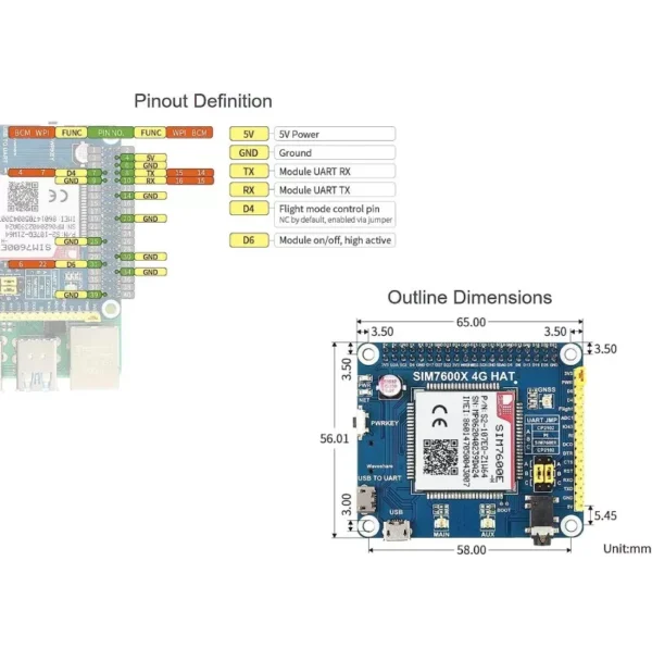 HAT de communication 4G/3G/2G pour Raspberry Pi – Image 3